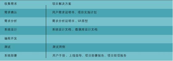 智云通CRM軟件CRM項(xiàng)目定制詳細(xì)的研發(fā)文檔資料